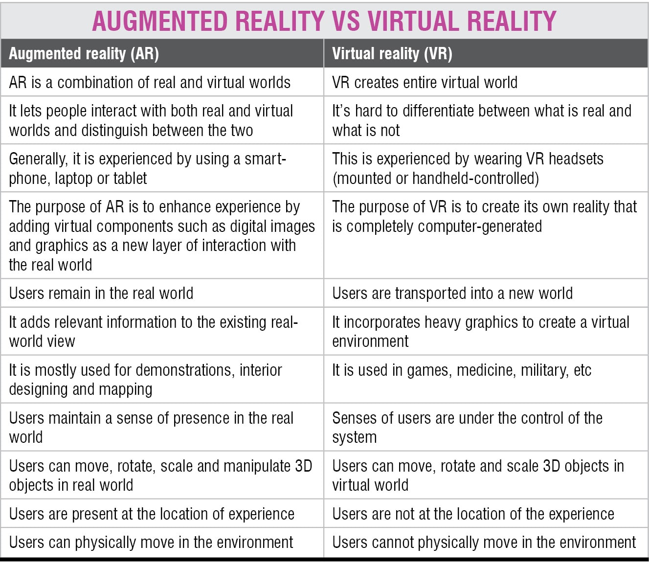 Augmented reality (AR) is an enhanced version of reality created by the use...