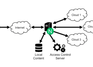 Distributed Cloud Computing
