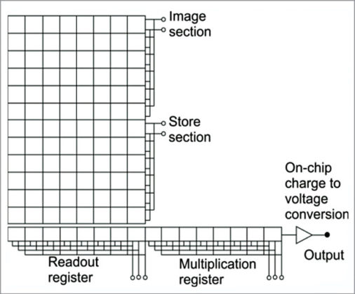 Optronic Sensors for Imaging (Part 2 of 6) | Electronics For You