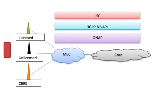  canonical view of large-scale convergence, LSC Layer