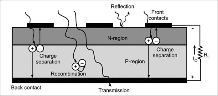 Optronic Sensors: Fundamentals and Types (Part 1 of 6)