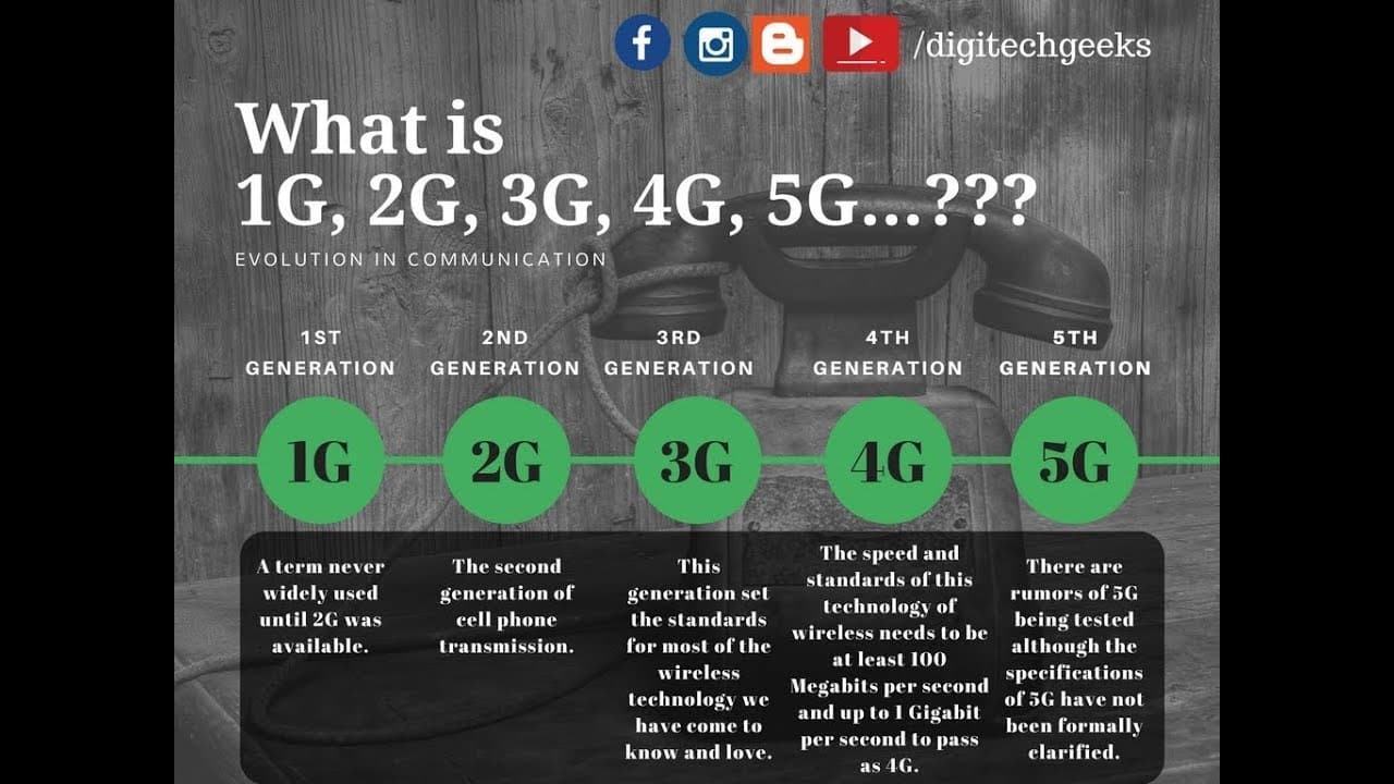 What is 1G,2G,3G,4G,5G?