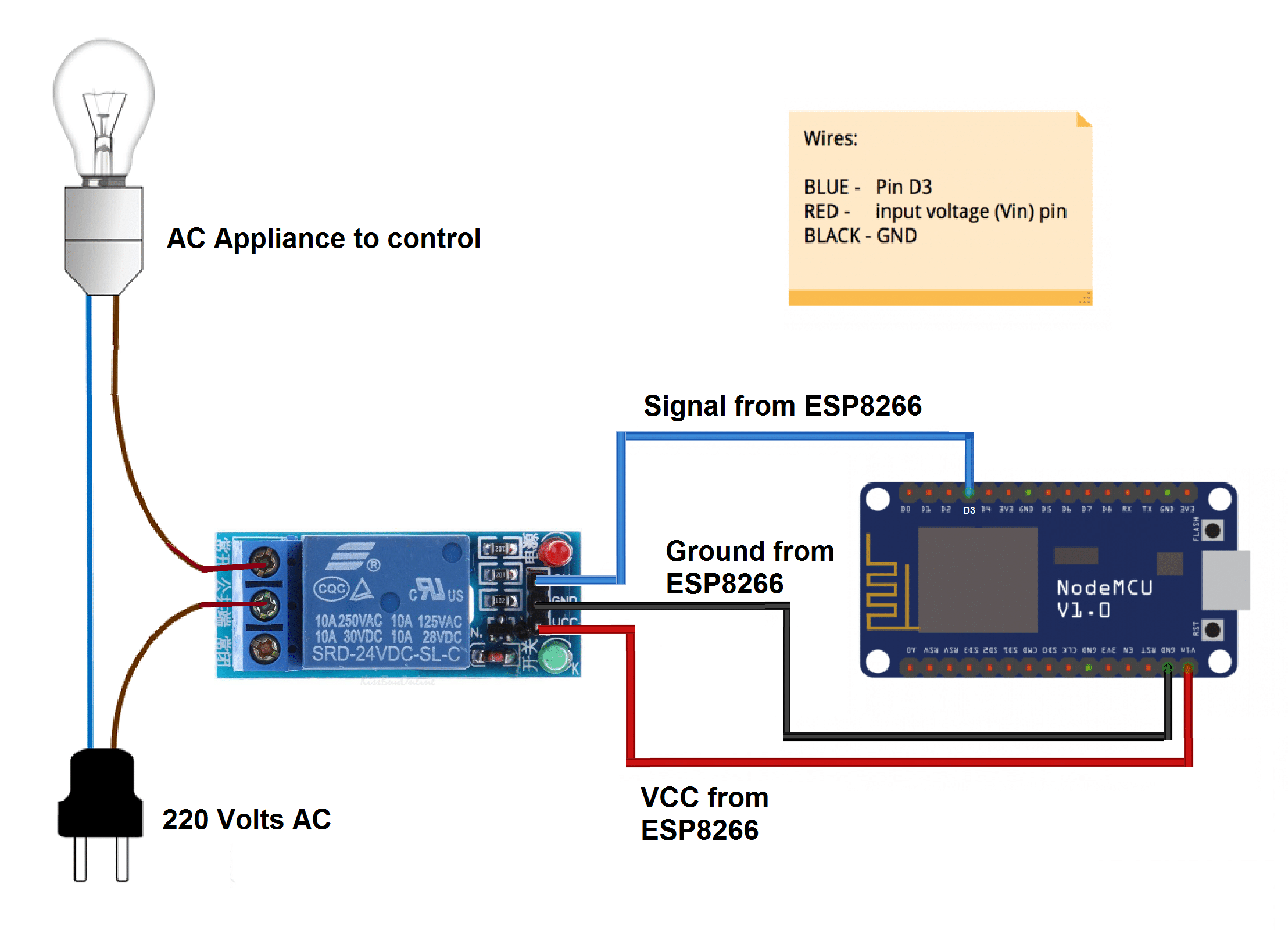 Circuit diagram for Chatbot with IoT