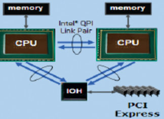 Post-Silicon Validation Methodology in SoC (Part 1 of 2)