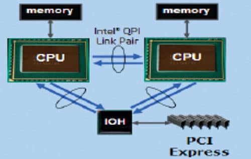I/O concurrency