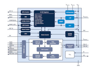 Faster, Lower Latency and Lower Cost – The Future for Automotive Networking