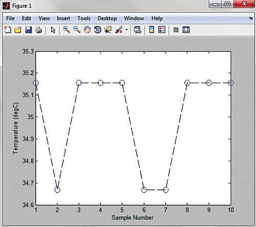 Screenshot of graph for temperature data