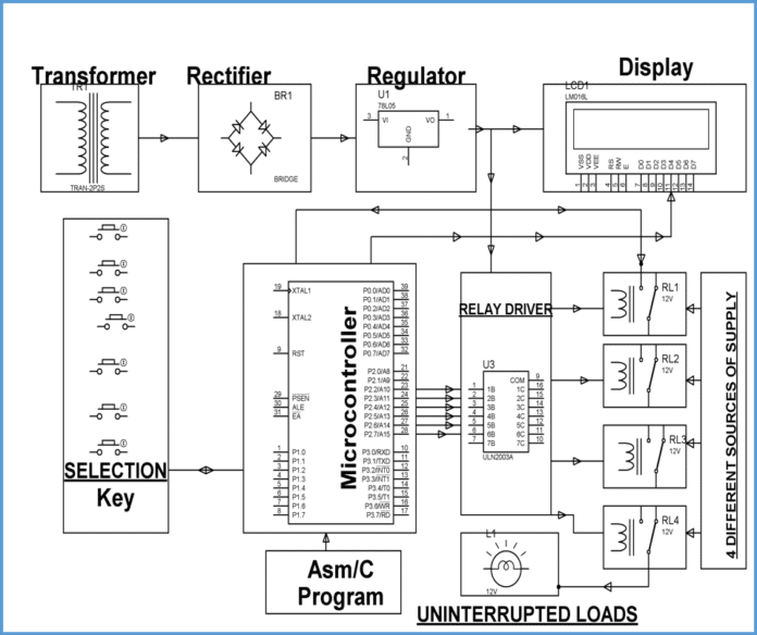Auto Power Switching Mains, Solar Inverter or Generator Full