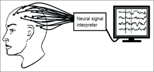 EEG for sensing neuron signals
