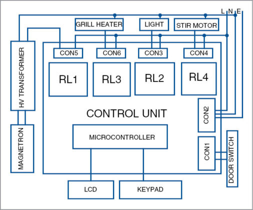 Microwave Oven Control Board | Full Electronics Project