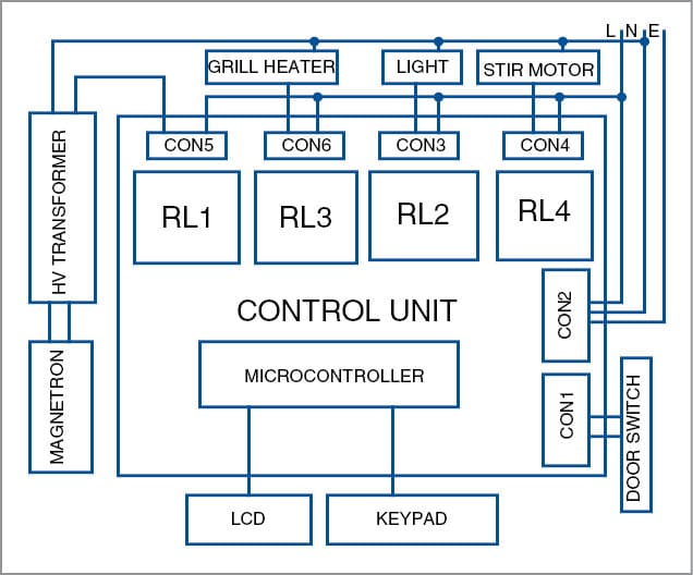 Microwave Oven Control Board Full Electronics Project