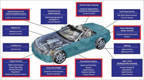 Some sensors used in cars