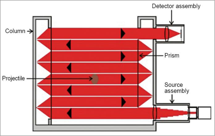 Optronic Sensors: Applications in Detonics | Optronic Triangulation