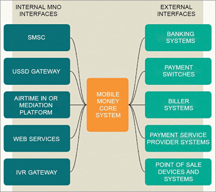 mobile money business plan