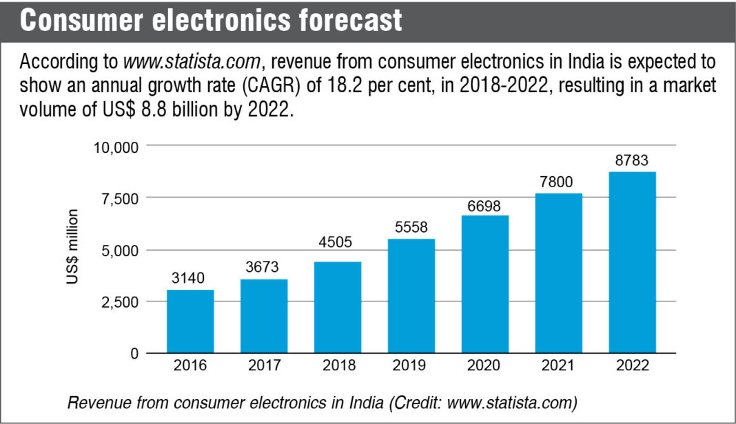 Sensors for Consumer Electronics Must Know Sensor Technologies