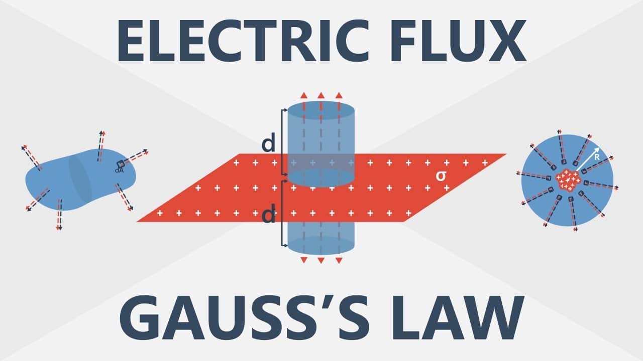 Basics of Electric Flux and Gauss’s Law