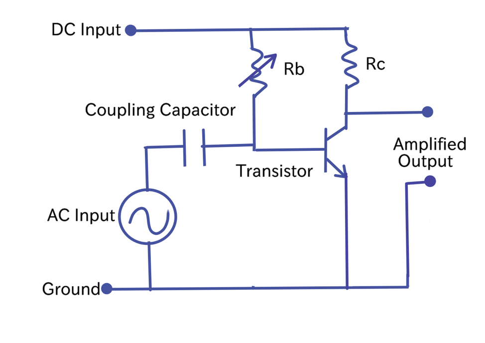 How a Class A Amplifier Works? Basics for Beginners