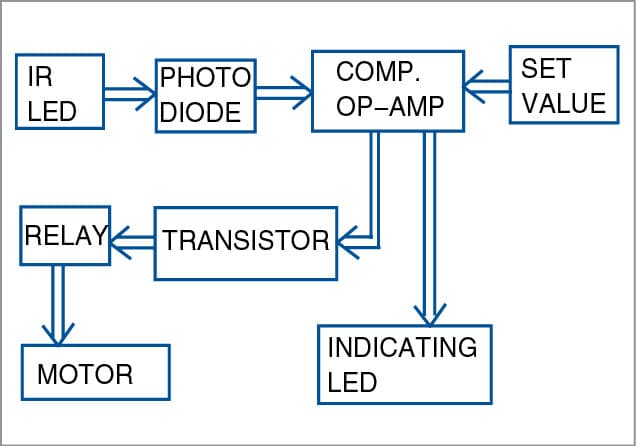 Simple Line Follower Robot Using LM358 | Full Electronics Project