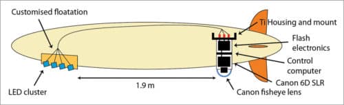 Schematic overview of GEOMAR Remus 6000 AUV