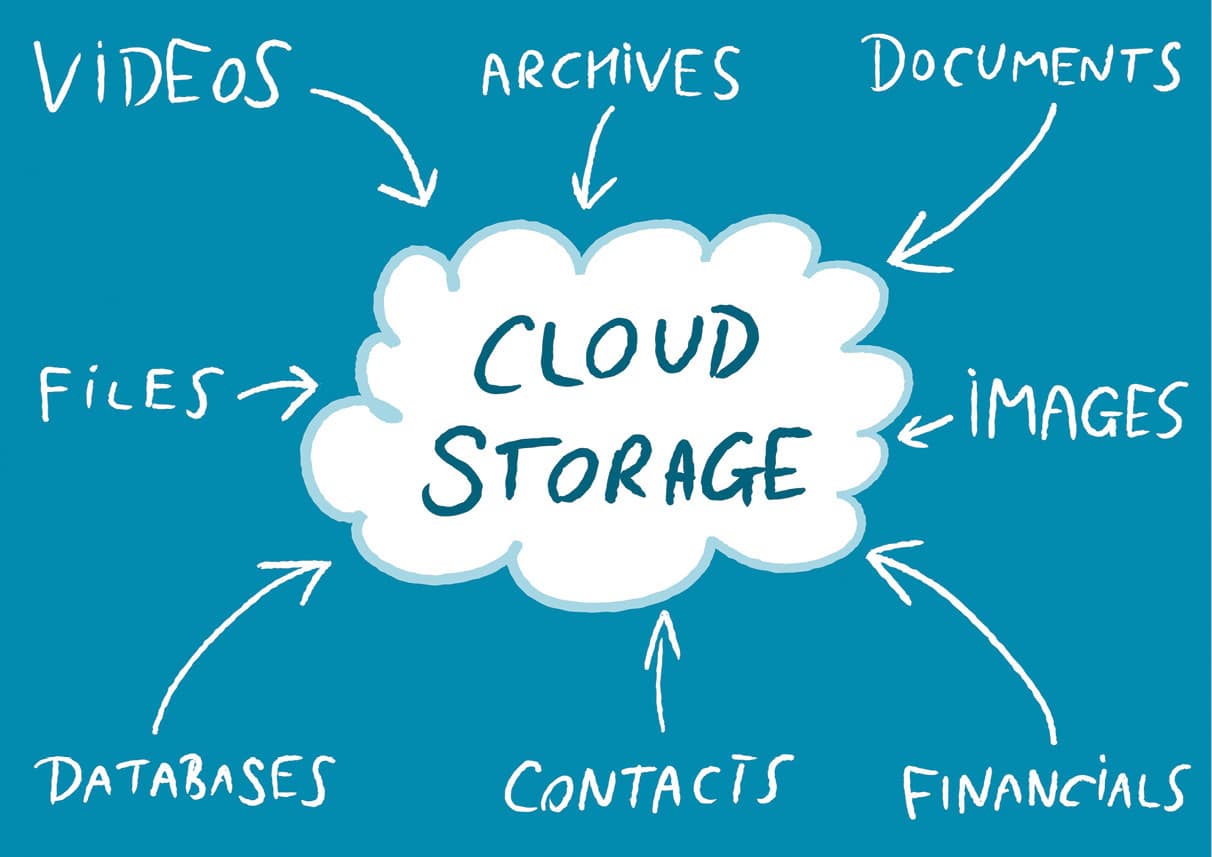 How Helpful Is Blockchain Technology In Cloud Storage?