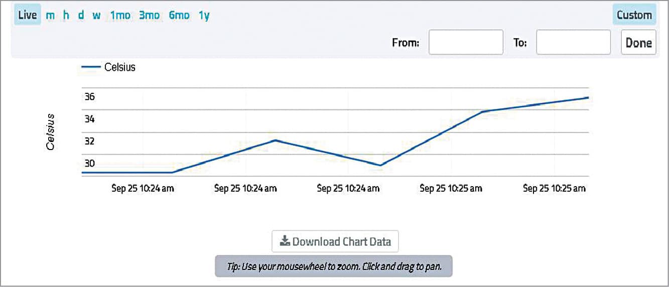 Temperature Monitoring on Cayenne IoT Platform Full Electronics Project