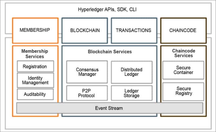 Open Source Blockchain The Best Open Source Platforms for Developing Blockchain Applications