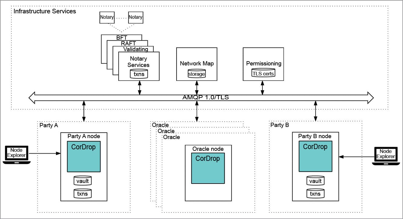 Open Source Blockchain The Best Open Source Platforms for Developing Blockchain Applications