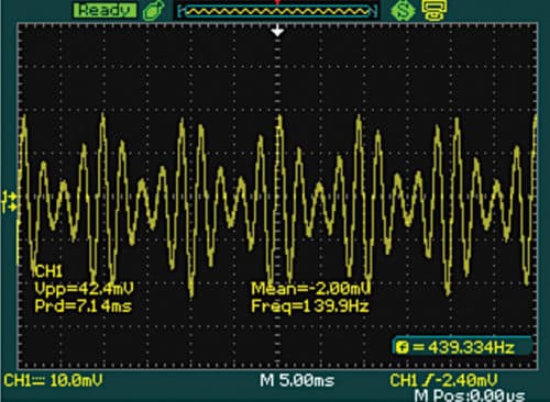 AM signal of amplitude modulated sinewave as observed on oscilloscope 