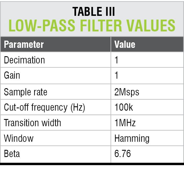 Designing FM Receiver Using GNU Radio & RTLSDR Dongle