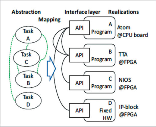 How To Use Modern Multi Processor Application Programs