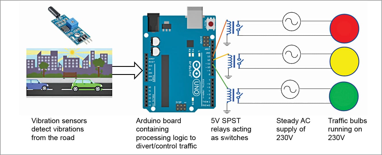 How To Use Relays For RealWorld Applications? Electronics For You