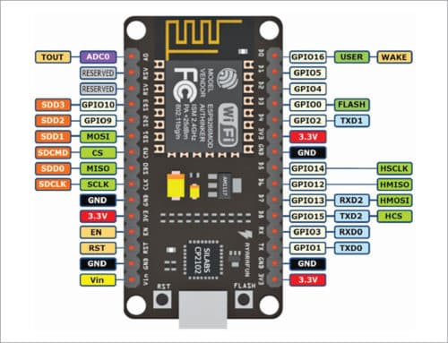 NodeMCU module pin details