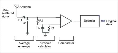 Circuit diagram for ambient backscatter receiver