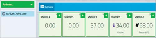 Overview of channels 