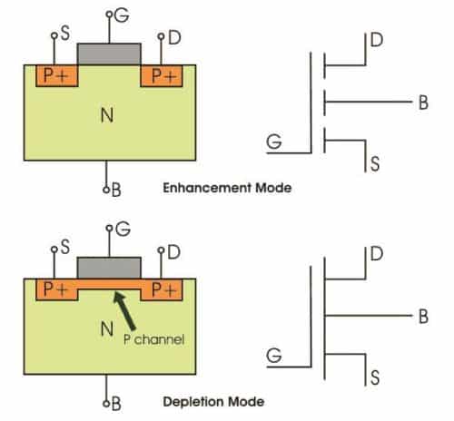 P Channel MOSFET Depletion and Enhancement Mode