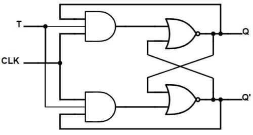 T flip flop circuit
