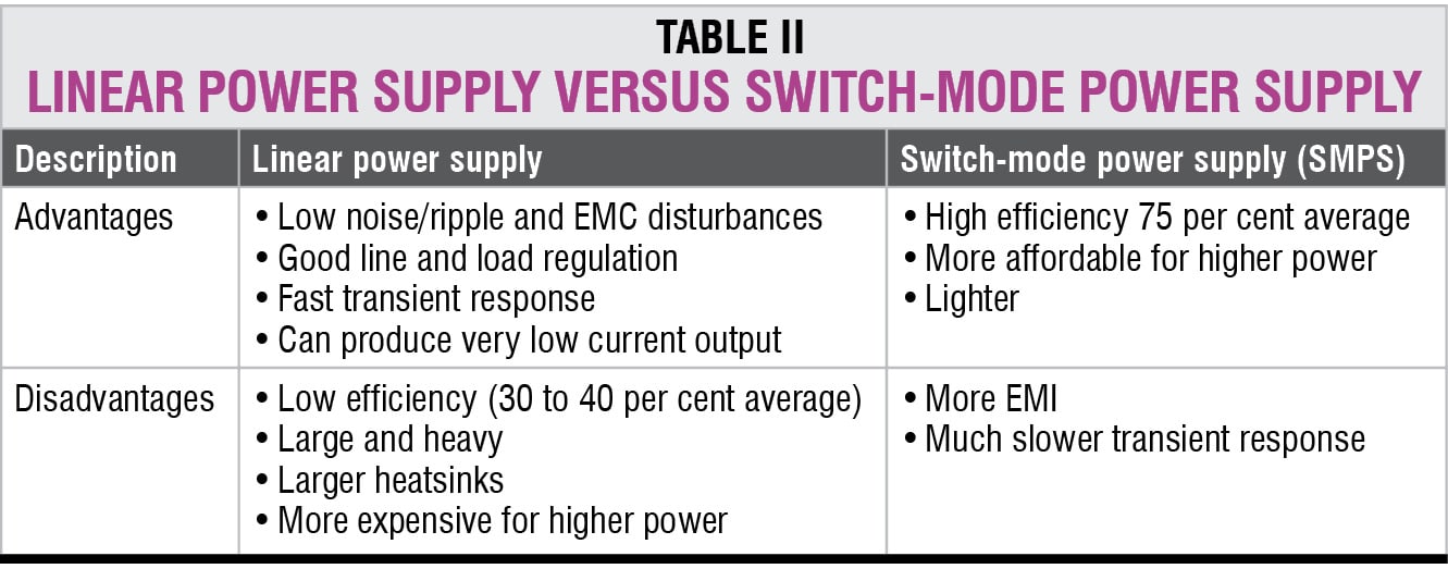 Selecting The Right Power Supplies for Electronic Devices