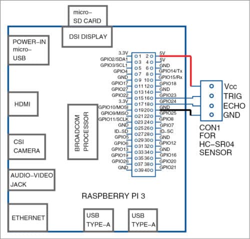 Pin connections between sensor and Raspberry Pi