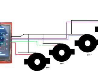 Smart Touch Display Multi-Door Doorbell System