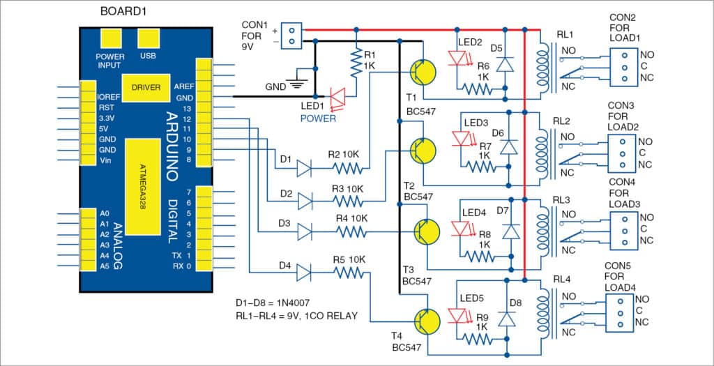 Equipment Controller Using MATLAB-Based GUI