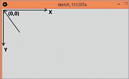 Cartesian coordinates