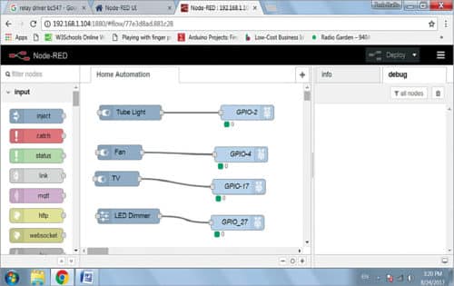 Representation of nodes