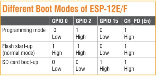 Different boot modes of ESP8266-12E/F Module Programmer