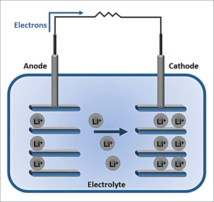 AUTOMOTIVE: Decoding An Electric Vehicle | Electronics For You