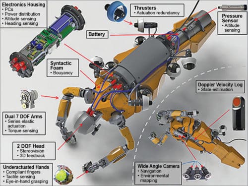 OceanOne ROV for deep-sea exploration