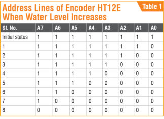 Stop Tank Overflow With Wireless Water Level Indicator and Controller