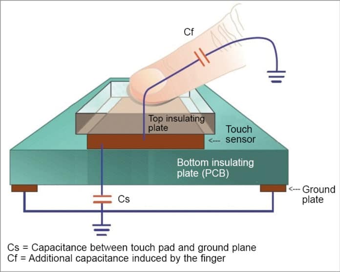 Control Four Appliances with a Touch Switch Panel
