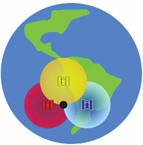 Fig. 1: Three spheres representing the coverage areas of three different satellites 