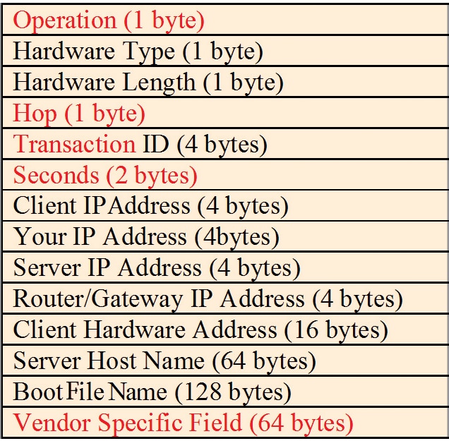 Address Resolution Between IPv4 And IPv6, And Mobile IP