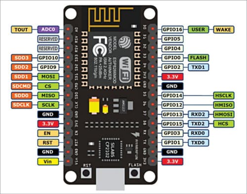 Fig. 4: NodeMCU module pin details